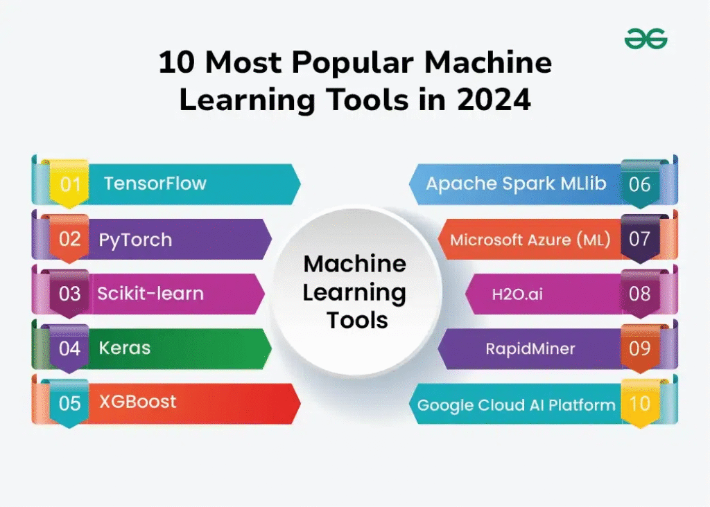 Best Machine Learning Tools 2026: Comprehensive Guide to Frameworks, AutoML, and Business Platforms for Developers and Enterprises