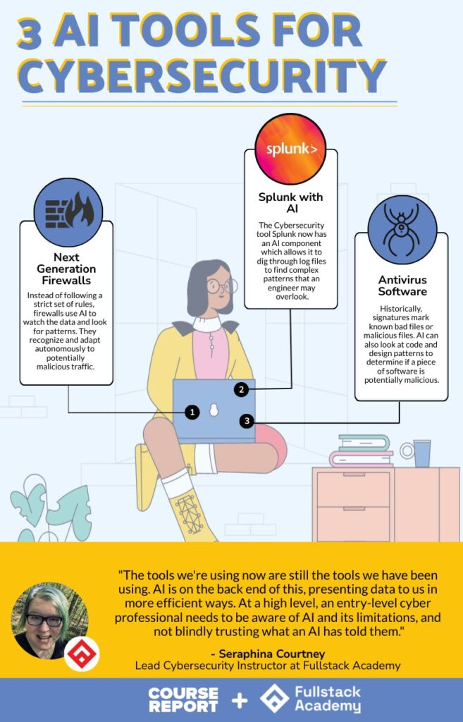 How AI Is Used in Cybersecurity: A Comprehensive Guide to AI-Powered Security Platforms and Tools in 2026