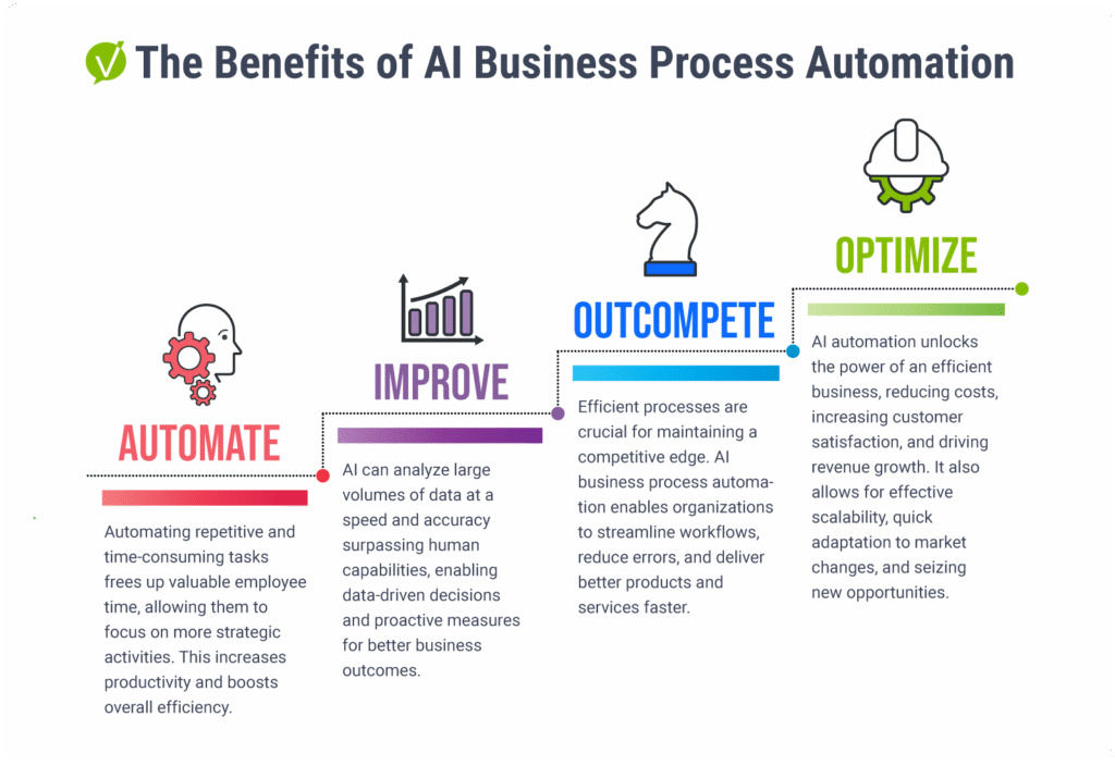 How to Automate Business with AI: A Comprehensive Guide to Boost Efficiency and Drive Growth